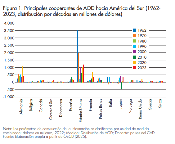 P.Ruiz_figura 1_afers 139