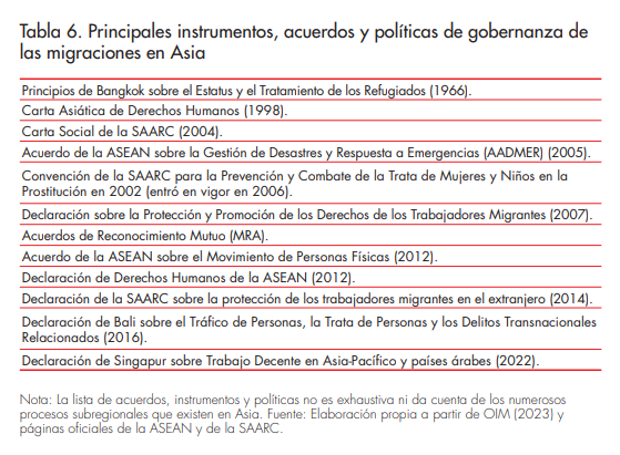 Villarreal & Montenegro_Tabla_6_afers_139