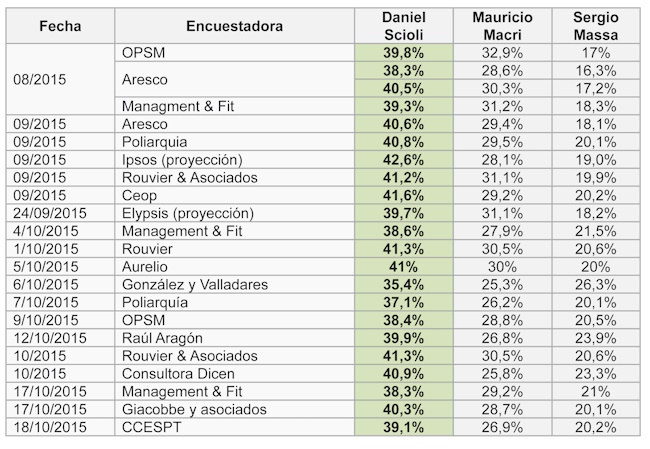 Dossier Argentina_encuesta 2