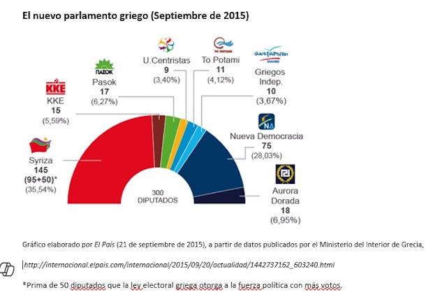 Dossier elecciones Grecia_grafica 1