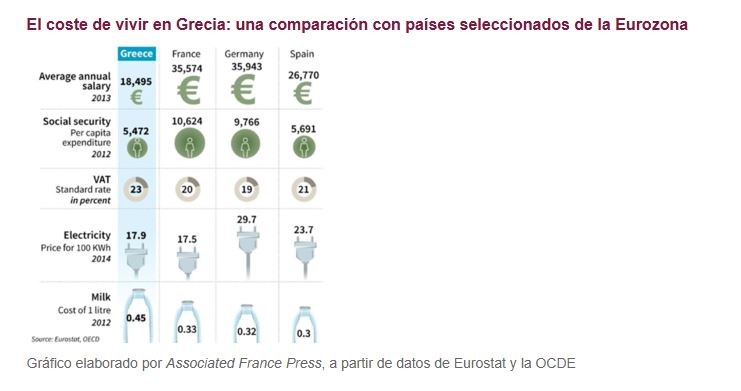 Dossier elecciones Grecia_grafica 10