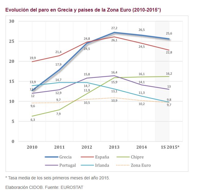 Dossier elecciones Grecia_grafica 12