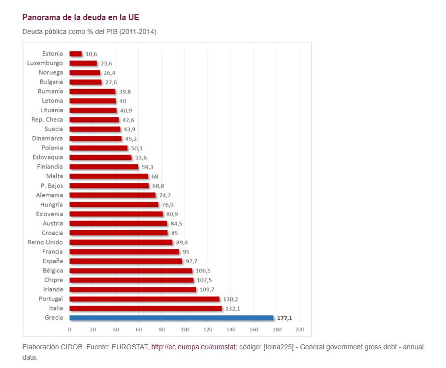 Dossier elecciones Grecia_grafica 13