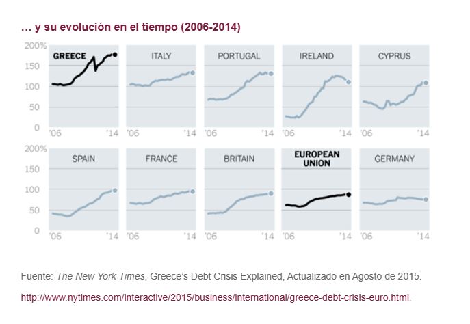 Dossier Grecia_grafica 14