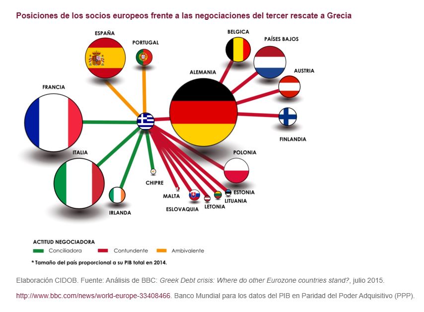 Dossier Grecia_grafica 16