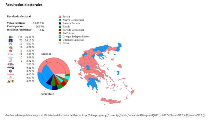 Dossier elecciones Grecia_grafica_2