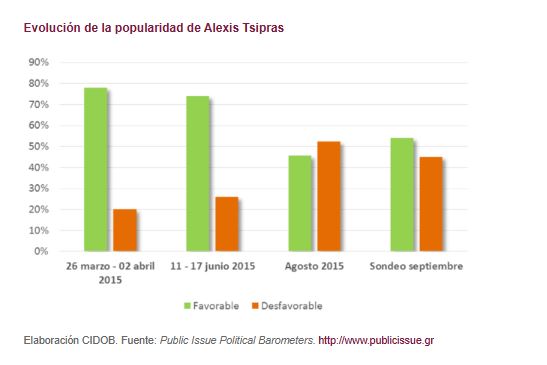 Dossier Grecia_grafica 8