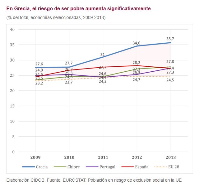 Dossier elecciones Grecia_grafica 9