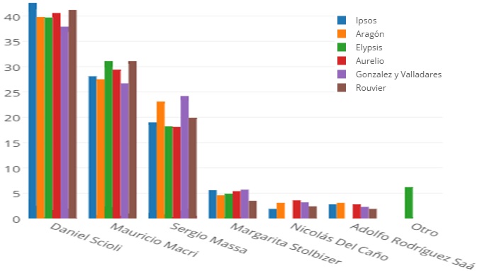 Dossier elecciones Argentica_grafico
