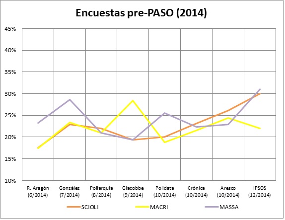 Dossier Argentina_encuesta pre paso 2014