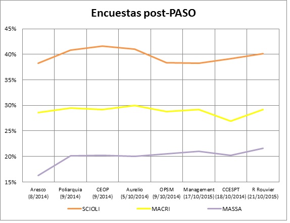 Dossier elecciones Argentina_encuesta Post_PASO