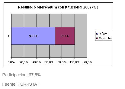 Resultados Dossier Turquia_6