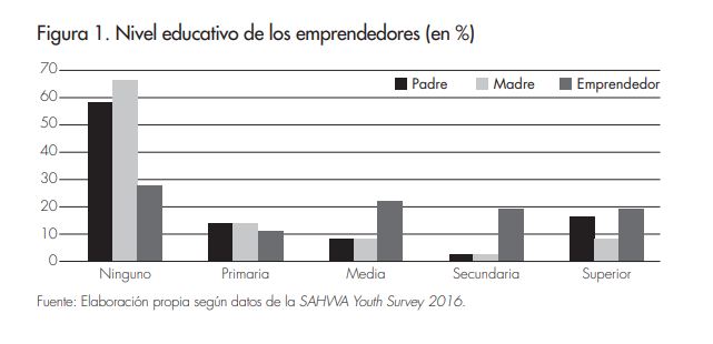 Afers 118_figura_1_juventud marroquí