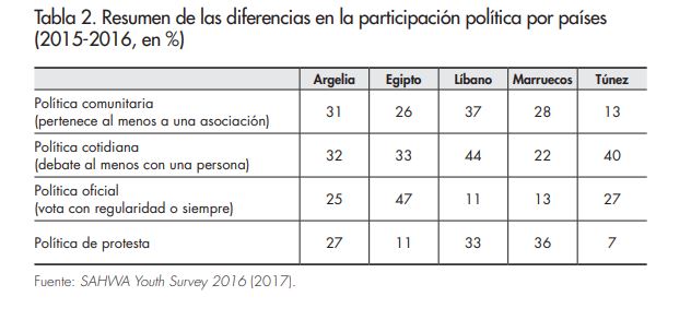 Figura 2_Afers_118_Juventud_árabe