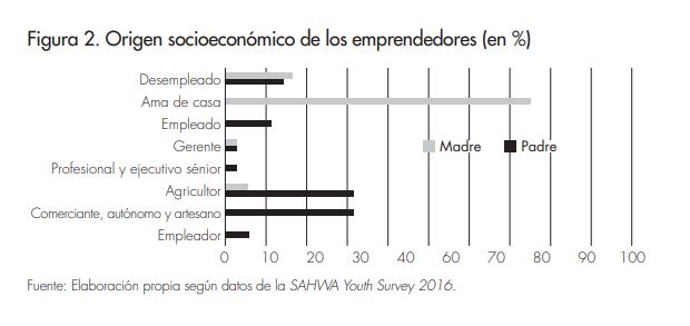 Afers 118_figura_2_juventud marroquí