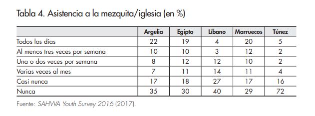 Figura 4_Afers_118_Juventud_árabe