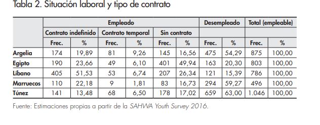 Tabla 2_Afers_118_BET