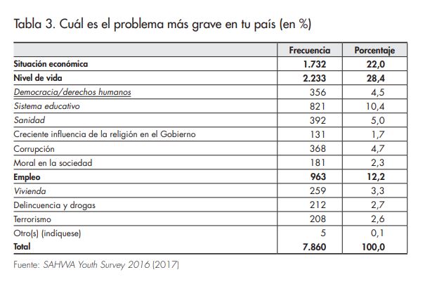 Tabla 3_Afers_118_Goksel_Sebyuva
