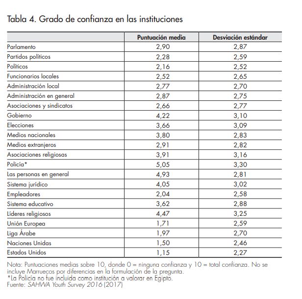 Tabla 4_Afers_118_Goksel_Sebyuva