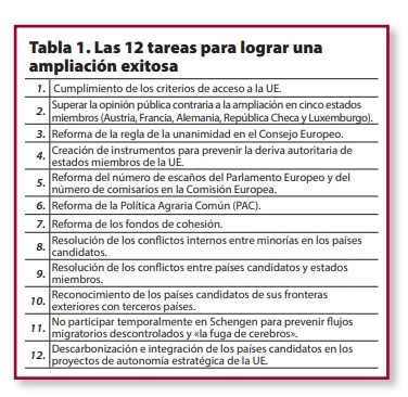 Notes internacionals CIDOB_321_tabla_1