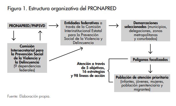 Figura 1_David Ramirez