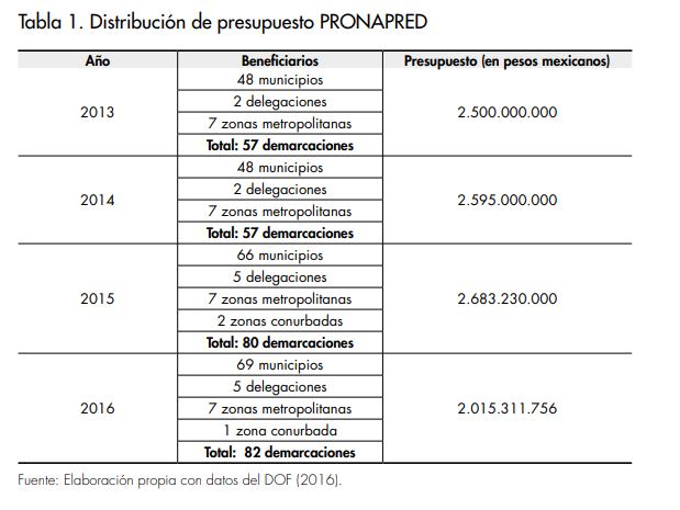 Tabla 1_ David Ramirez
