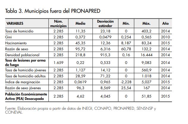 Tabla 3_ David Ramirez