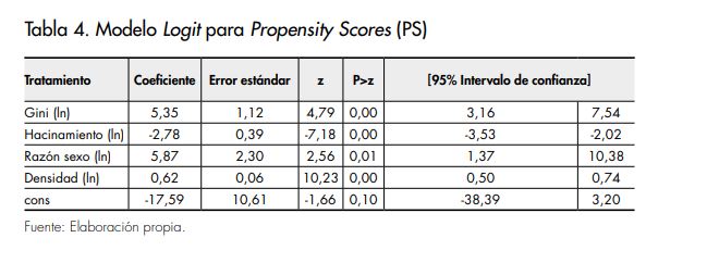 Tabla 4_ David Ramirez
