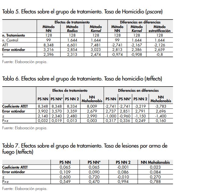 Tabla 5_6_ 7_David Ramirez
