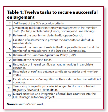 Nota internacional CIDOB_321_table 1