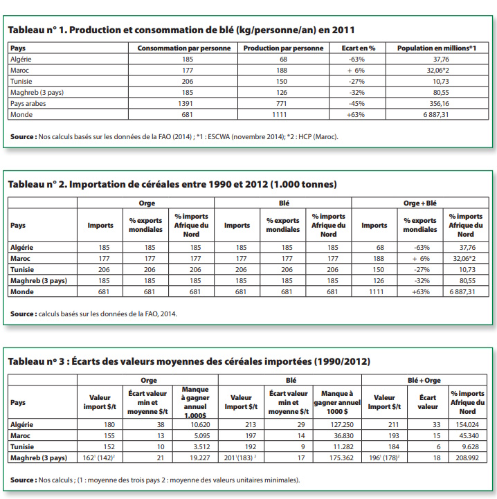 Documentos_3_tablas_1_2_3
