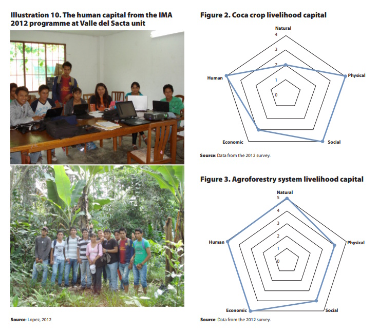 Documentos_4_Figura_2 & 3