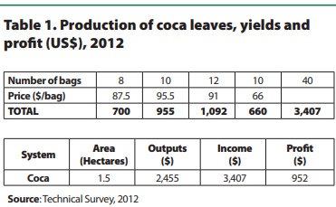 Documentos_4_tabla_1