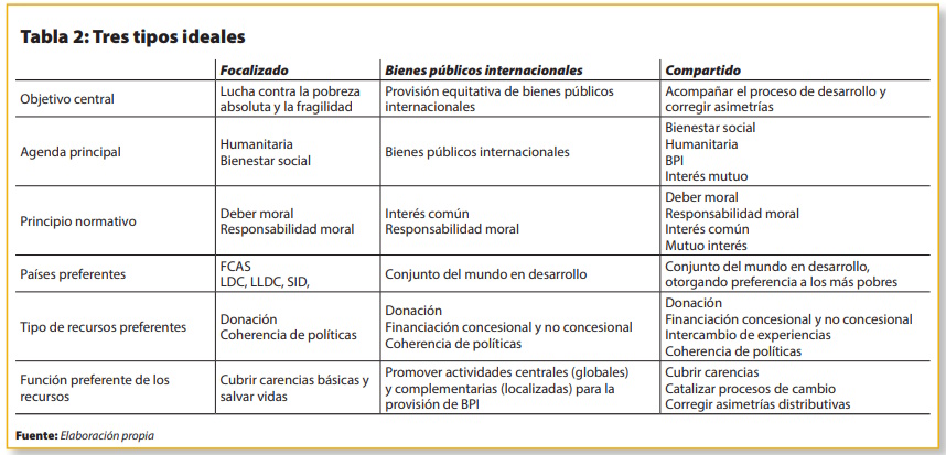 Documents_18_tabla_2_es