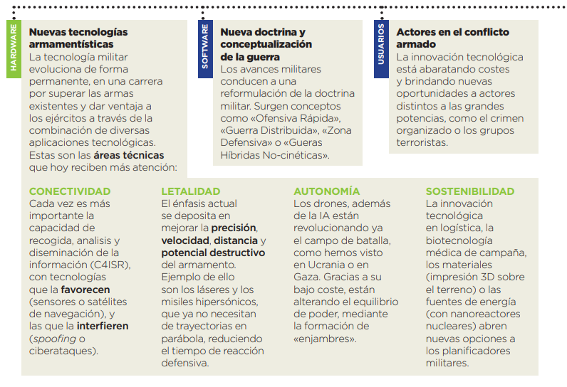 Campo de batalla del futuro