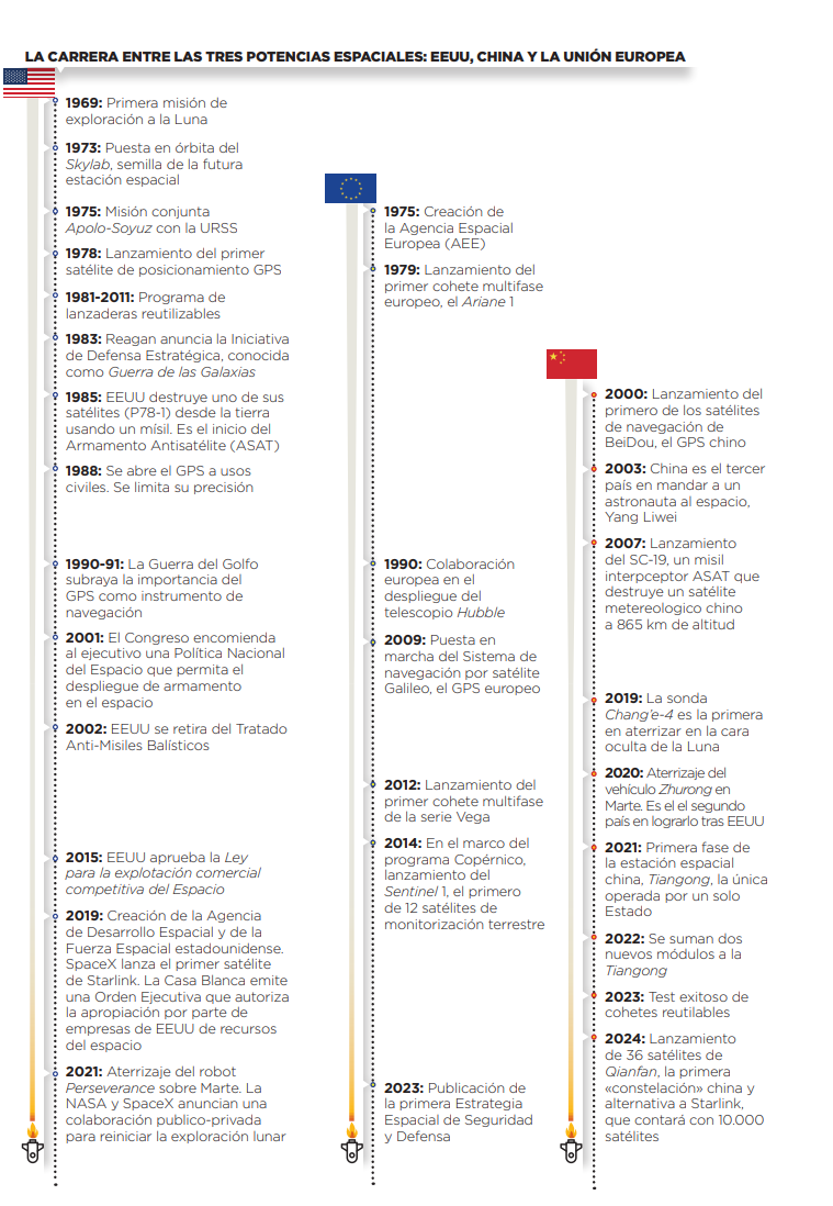 Carrera entre las tres potencias