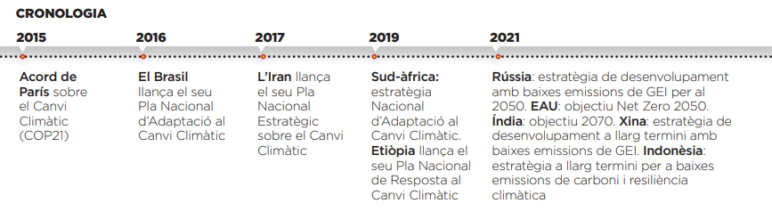 Emisions atmosferiques_cronologia