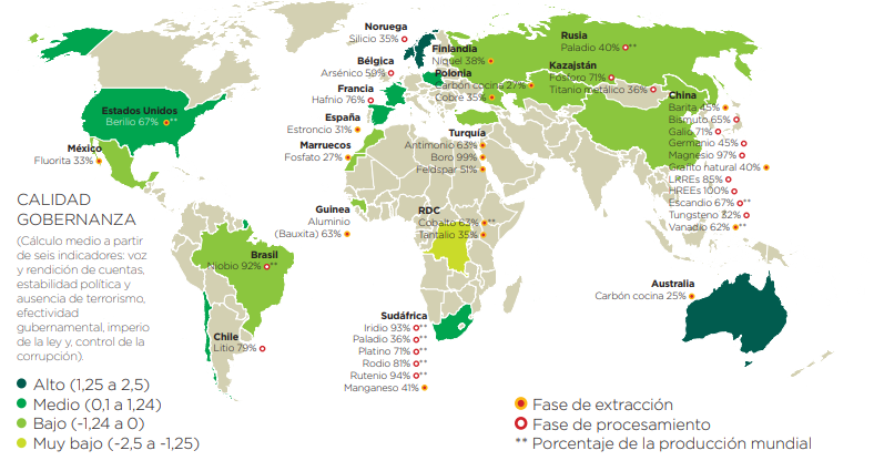 Dependencia crítica de la UE