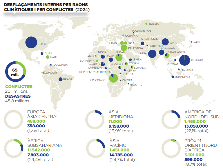 Desplaçaments interns per raons climàtices i conflictes