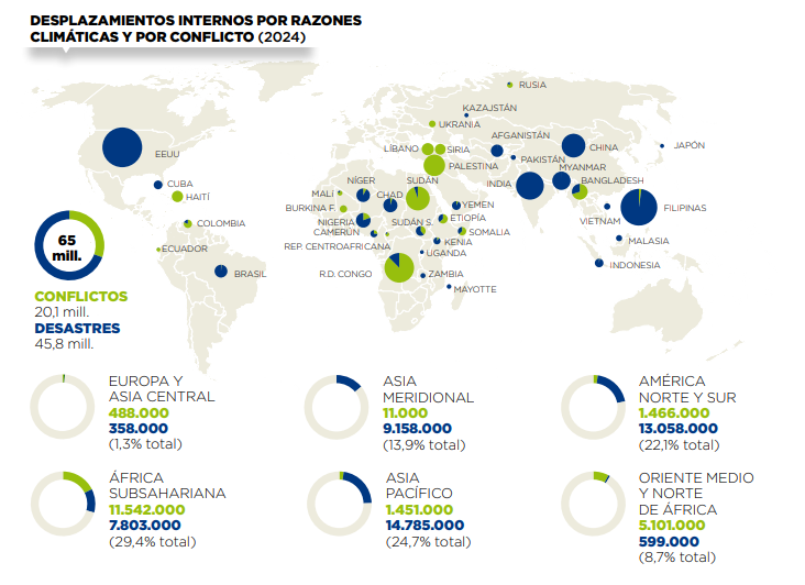 Desplazamientos internos por razones climáticas.