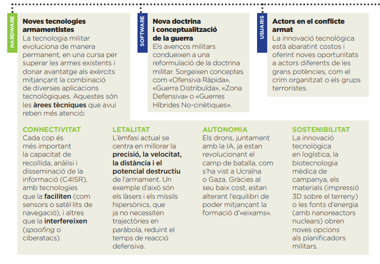 El camp de batalla del futur