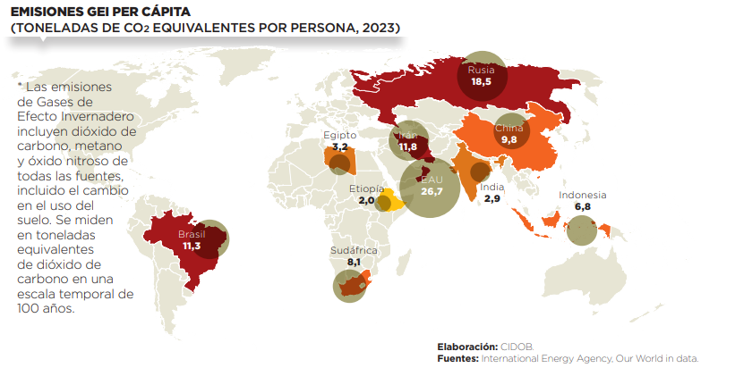 Emisiones GEI per capita