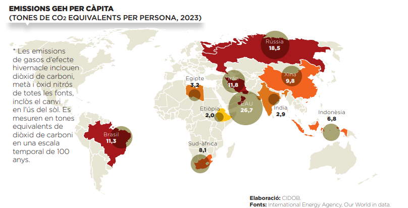 Emissions GEH per capita