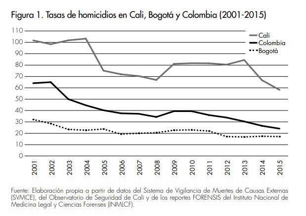 Figura_efecto del control crimen organizado_afers 116