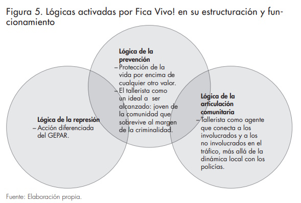 Figura 5_Article Reduccion de homicidios en Minas Gerais