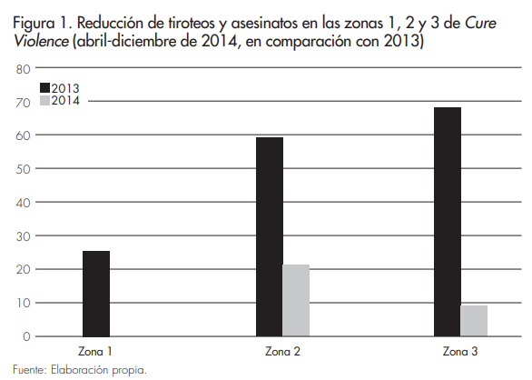 Figura 1_modelo cure violence_afers_116