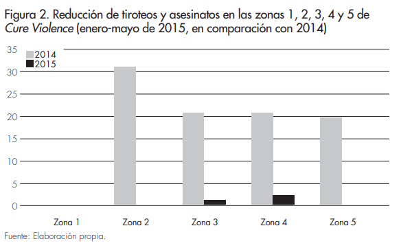 Figura 2_modelo cure violence_afers_116