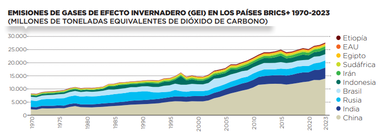 Gases efecto invernadero