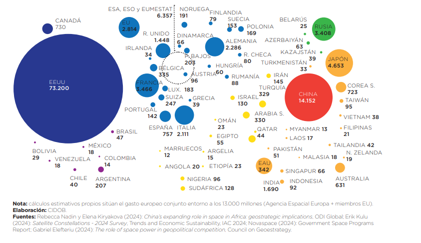 Gasto gubernamental millones de dólares