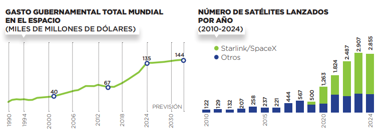 Gasto gubernamental_número de satelites